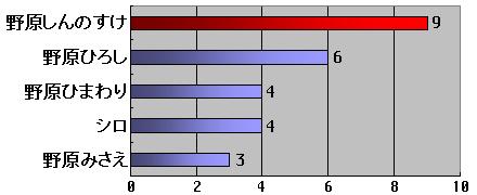 �O���t�i�P��j