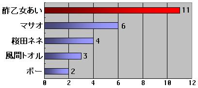 �O���t�i�Q��j