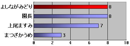 �O���t�i�S��j