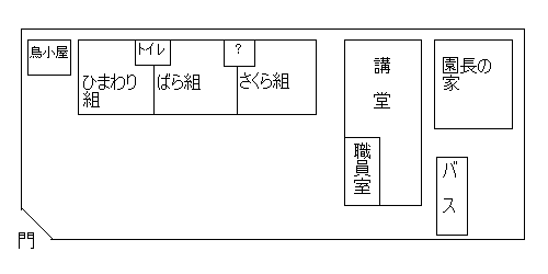 ふたば幼稚園間取り図